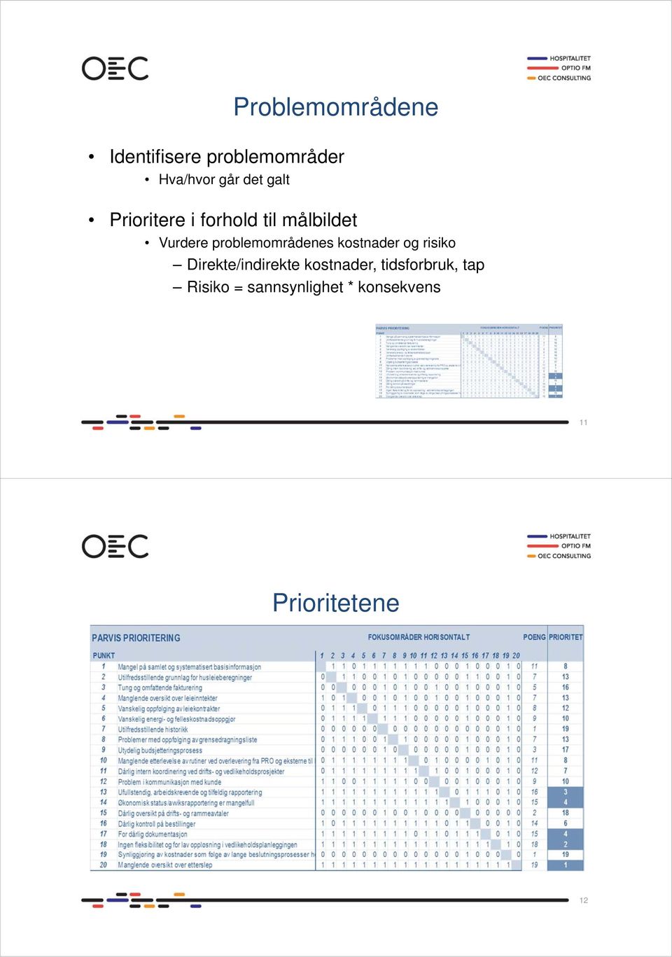 problemområdenes kostnader og risiko Direkte/indirekte