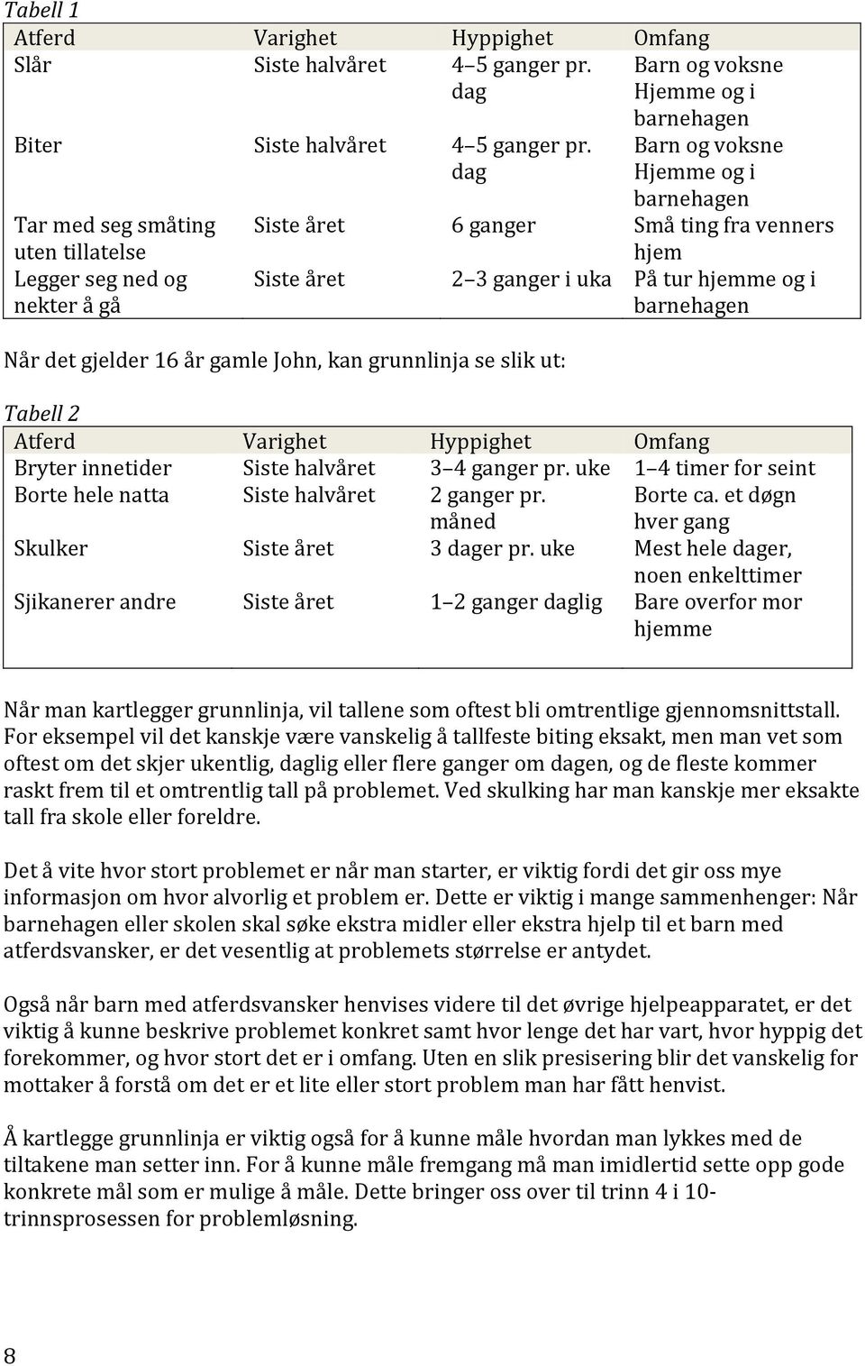 hjemme og i barnehagen Når det gjelder 16 år gamle John, kan grunnlinja se slik ut: Tabell 2 Atferd Varighet Hyppighet Omfang Bryter innetider Siste halvåret 3 4 ganger pr.