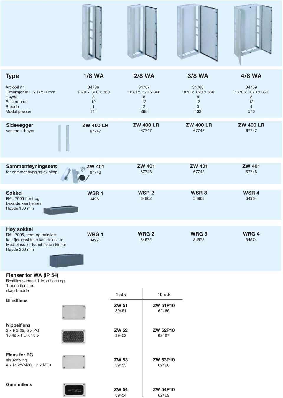 Sammenføyningssett for sammenbygging av skap 6774 6774 6774 6774 Sokkel RAL 7005 front og bakside kan fjernes Høyde 130 mm WSR 1 34961 WSR 2 34962 WSR 3 34963 WSR 4 34964 Høy sokkel RAL 7005, front