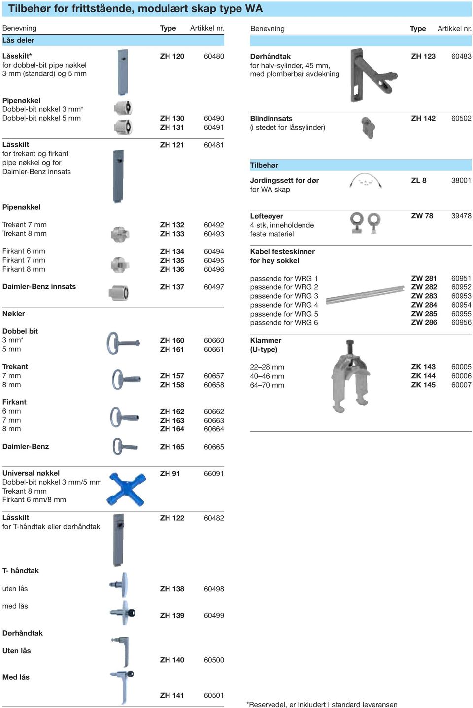 mm ZH 130 ZH 131 60490 60491 Blindinnsats (i stedet for låssylinder) ZH 142 60502 Låsskilt for trekant og firkant pipe nøkkel og for Daimler-Benz innsats ZH 1 6041 Tilbehør Jordingssett for dør for
