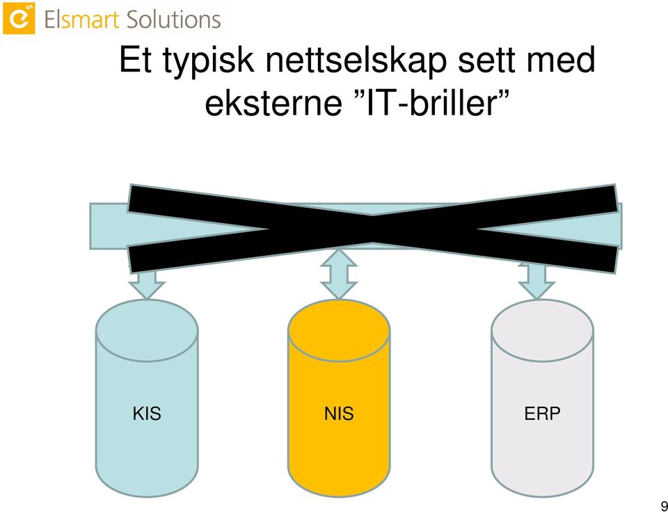 med eksterne