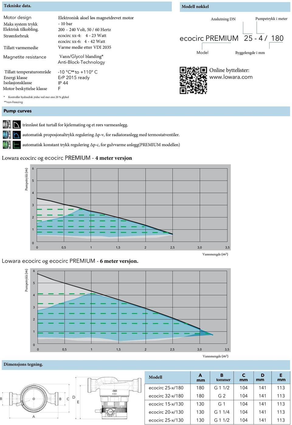50 / 60 Hertz ecocirc xx-4: 4-23 Watt ecocirc xx-6: 4-42 Watt Varme medie etter VDI 2035 Vann/Glycol blanding* Anti-Block-Technology -10 C** to +110 C ErP 2015 ready IP 44 F Modell nøkkel ecocirc