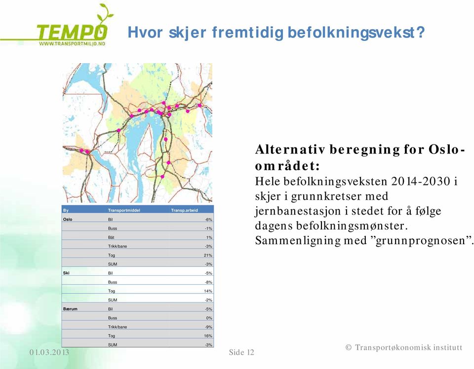 2014-2030 i skjer i grunnkretser med jernbanestasjon i stedet for å følge dagens befolkningsmønster.