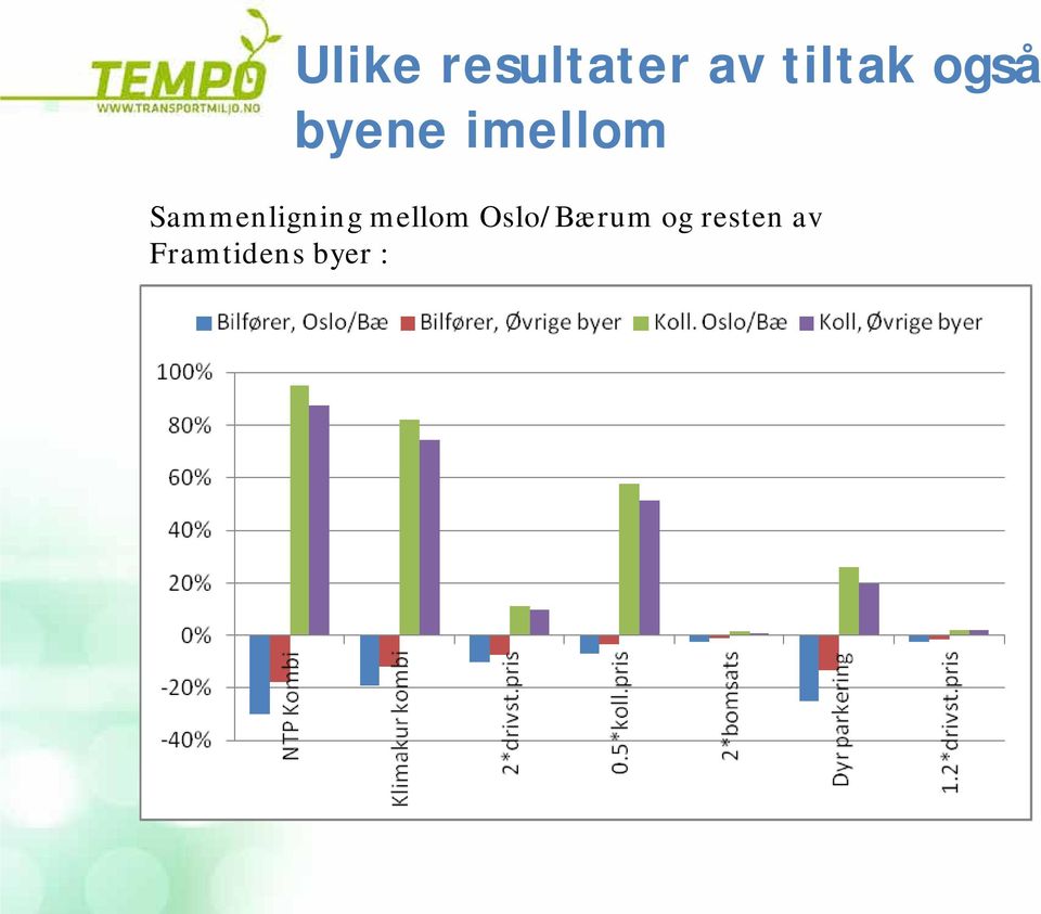 Sammenligning mellom