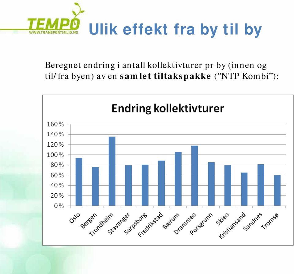 by (innen og til/fra byen) av en