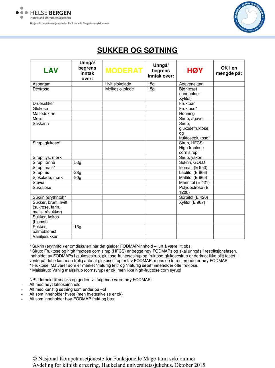 ris 28g Lactitol (E 966) Sjokolade, mørk 90g Maltitol (E 965) Stevia Mannitol (E 421) Sukralose Polydextrose (E 1200) Sukrin (erythritol)* Sorbitol (E 420) Sukker, brunt, hvitt (sukrose, farin,