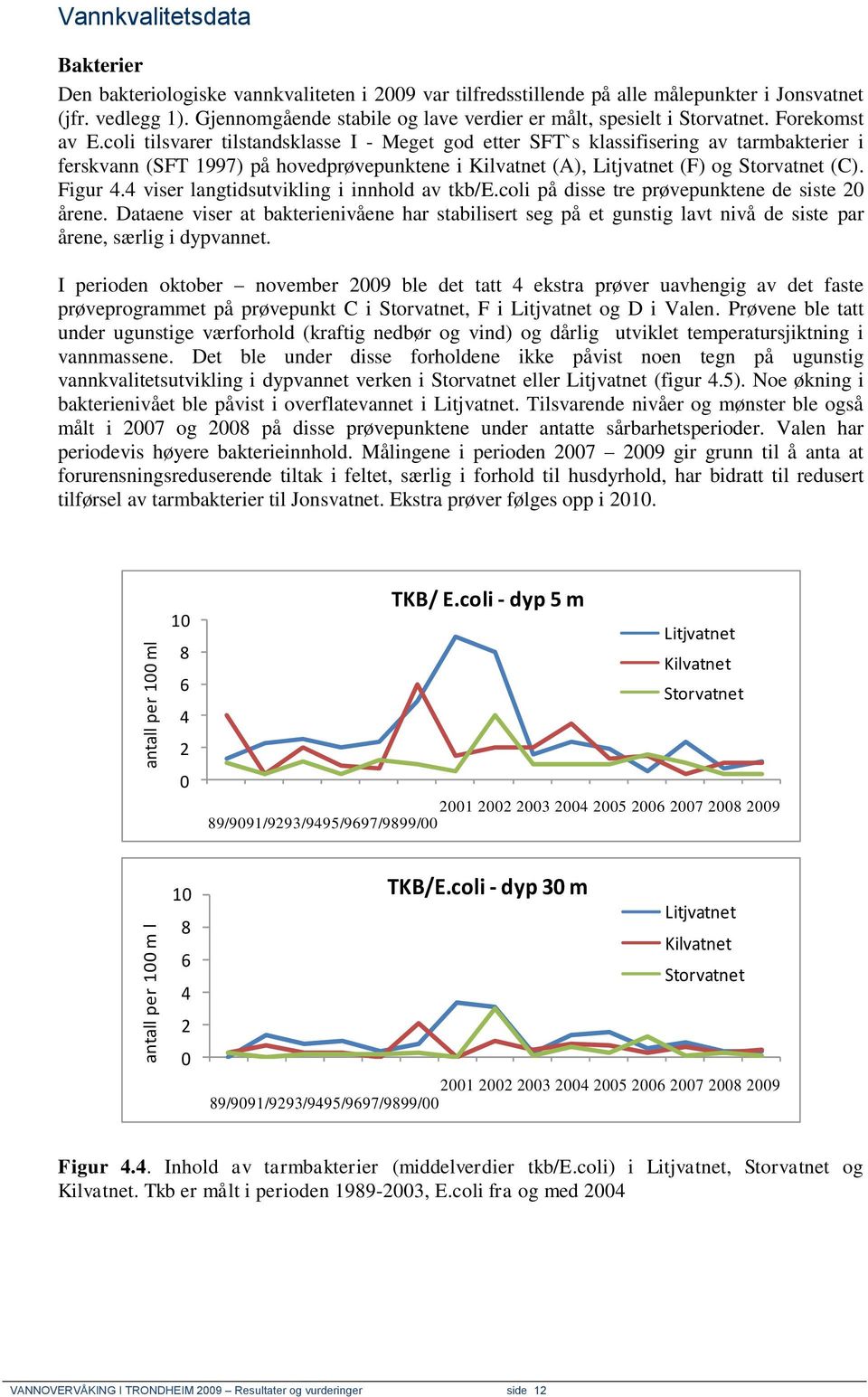 coli tilsvarer tilstandsklasse I - Meget god etter SFT`s klassifisering av tarmbakterier i ferskvann (SFT 1997) på hovedprøvepunktene i Kilvatnet (A), Litjvatnet (F) og Storvatnet (C). Figur 4.