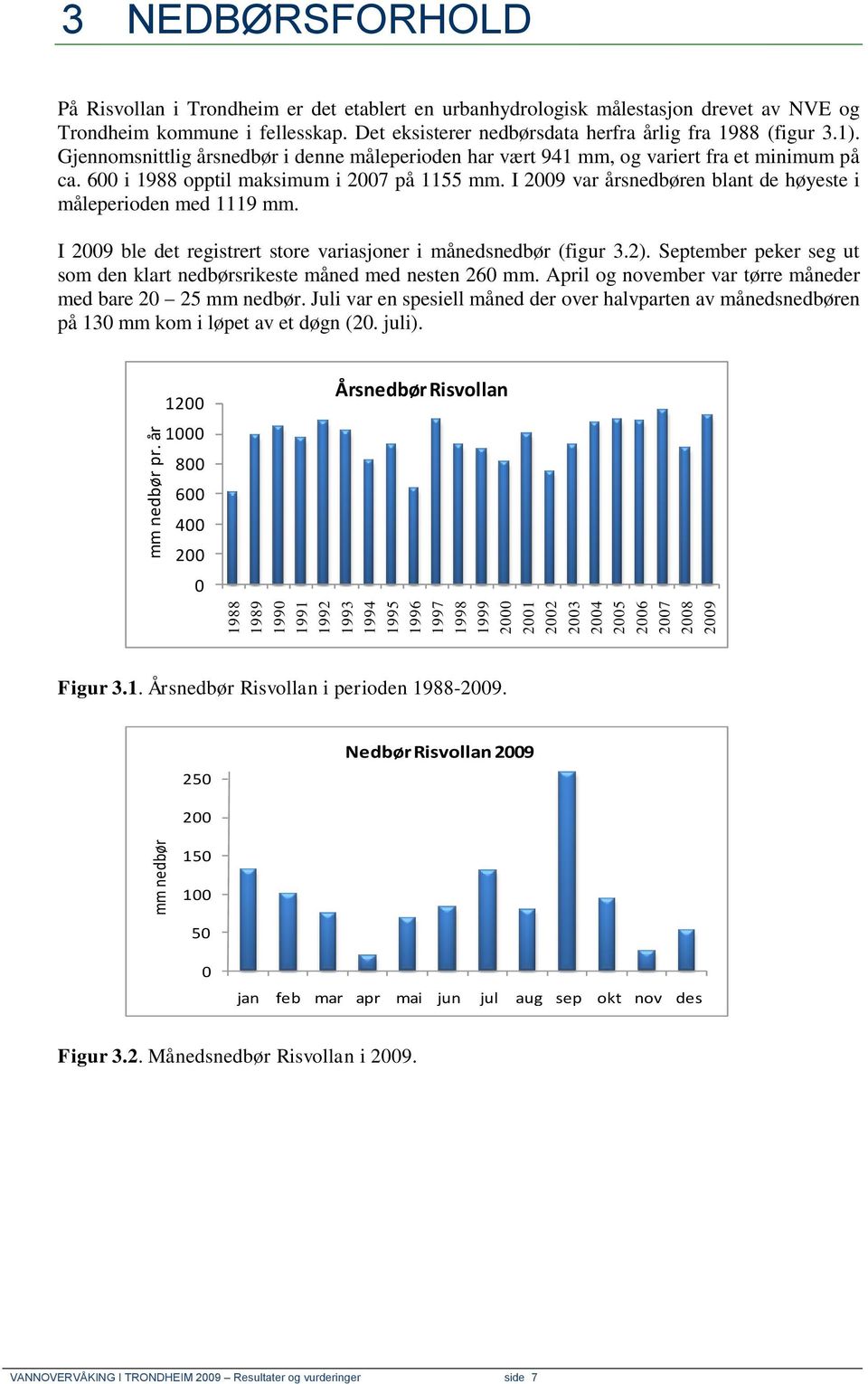 1). Gjennomsnittlig årsnedbør i denne måleperioden har vært 941 mm, og variert fra et minimum på ca. 6 i 1988 opptil maksimum i 27 på 1155 mm.