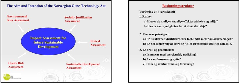 Health Risk Assessment Impact Assessment for future Sustainable Development Ethical Assessment Sustainable Development Assessment 2.