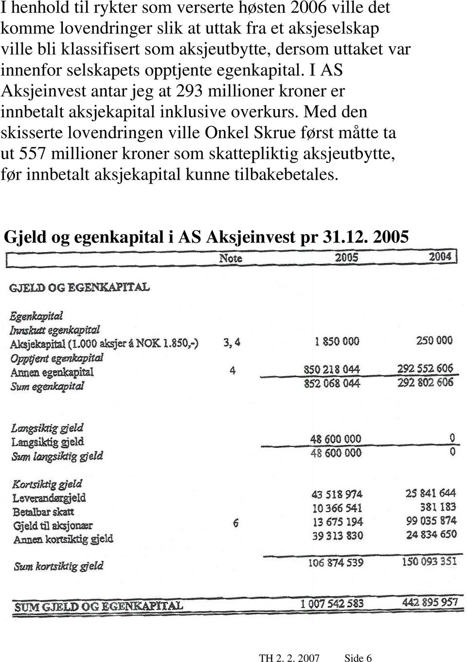 I AS Aksjeinvest antar jeg at 293 millioner kroner er innbetalt aksjekapital inklusive overkurs.