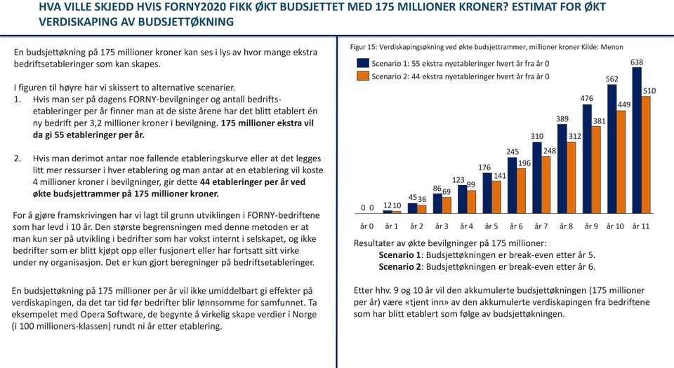 I figuren til høyre har vi skissert to alternative scenarier. 1.