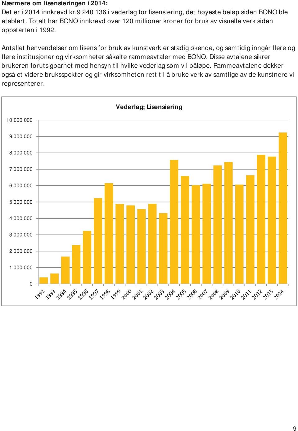 Antallet henvendelser om lisens for bruk av kunstverk er stadig økende, og samtidig inngår flere og flere institusjoner og virksomheter såkalte rammeavtaler med BONO.