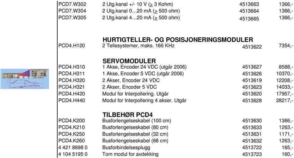 H310 1 Akse, Encoder 24 VDC (utgår 2006) 4513627 8588,- PCD4.H311 1 Akse, Encoder 5 VDC (utgår 2006) 4513626 10370,- PCD4.H320 2 Akser, Encoder 24 VDC 4513619 12208,- PCD4.