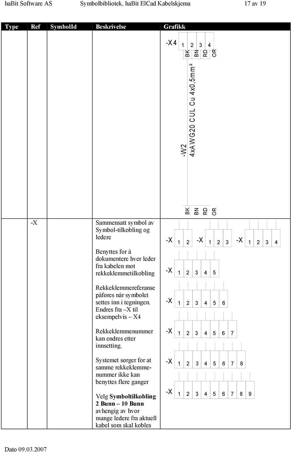 tegningen. Endres fra X til eksempelvis X4 Rekkeklemmenummer kan endres etter innsetting.