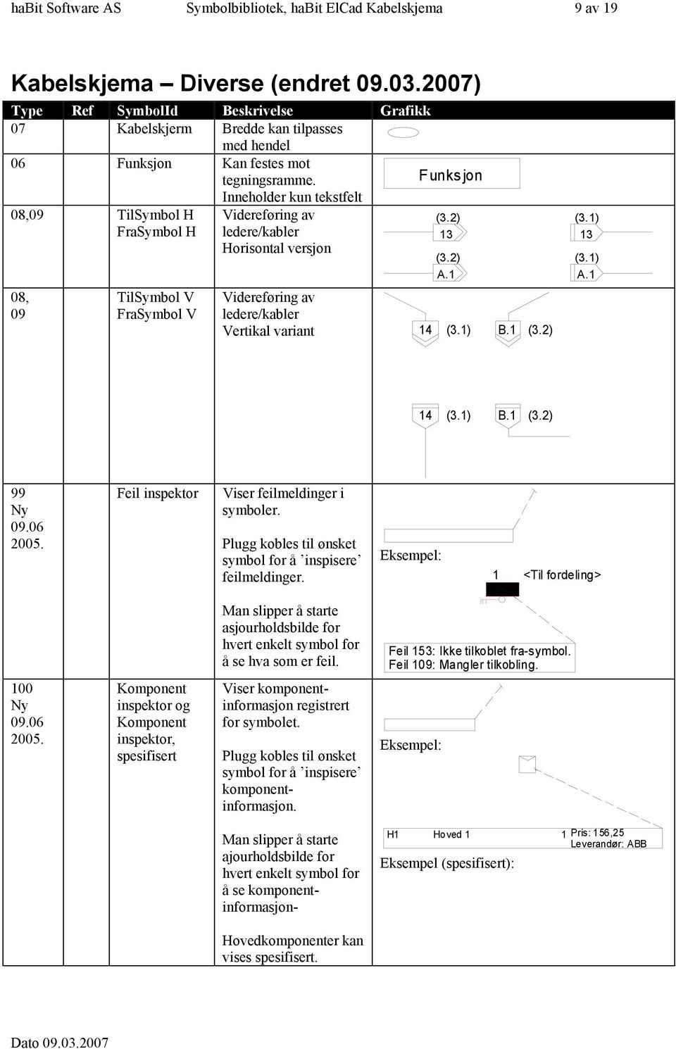 Videreføring av ledere/kabler Vertikal variant 4 (3.) B. (3.) (3.) 3 (3.) A. 4 (3.) B. (3.) 99 Ny 09.06 005. Feil inspektor Viser feilmeldinger i symboler.