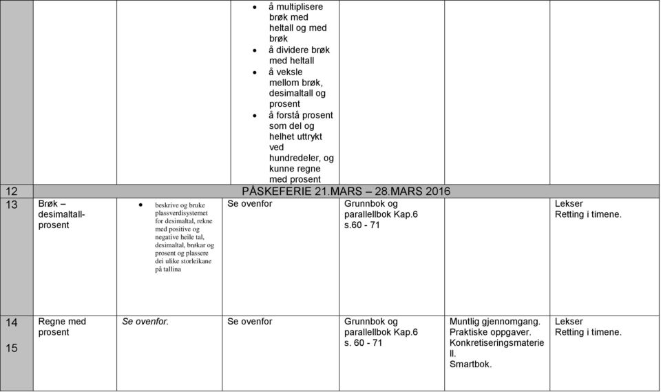 MARS 2016 13 Brøk desimaltallprosent beskrive og bruke plassverdisystemet for desimaltal, rekne med positive og negative heile tal, desimaltal, brøkar og