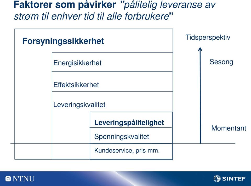 Energisikkerhet Sesong Effektsikkerhet Leveringskvalitet