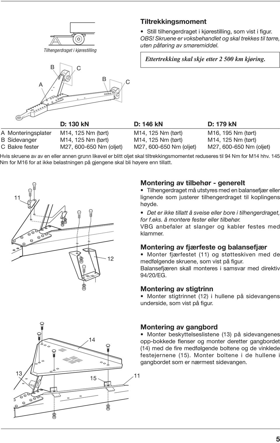 A B C D: 130 kn D: 146 kn D: 179 kn A Monteringsplater M14, 125 Nm (tørt) M14, 125 Nm (tørt) M16, 195 Nm (tørt) B Sidevanger M14, 125 Nm (tørt) M14, 125 Nm (tørt) M14, 125 Nm (tørt) C Bakre fester