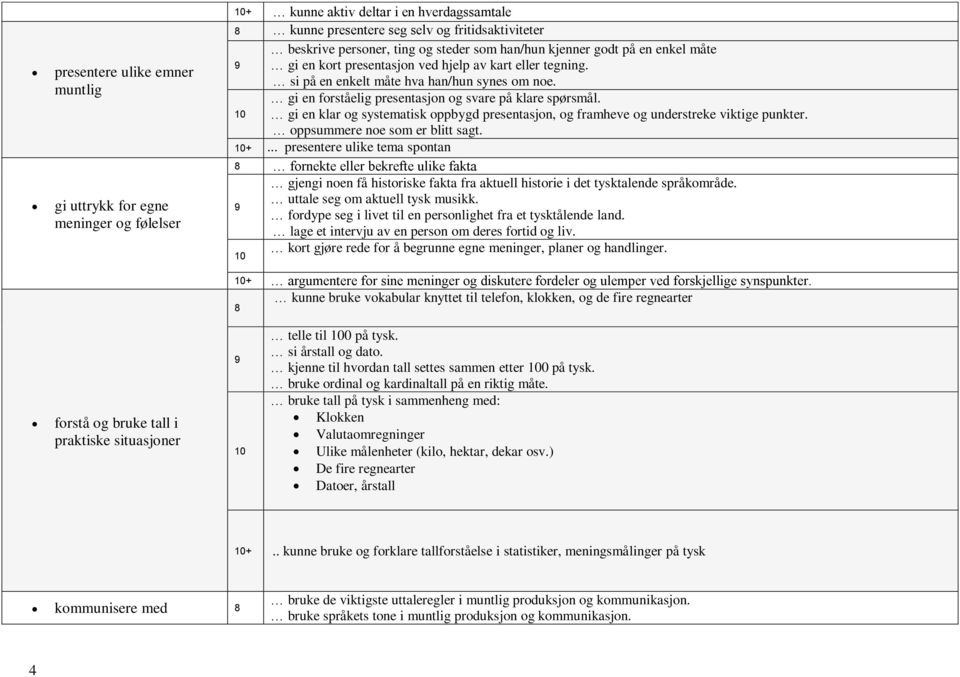 gi en klar og systematisk oppbygd presentasjon, og framheve og understreke viktige punkter. oppsummere noe som er blitt sagt. +.