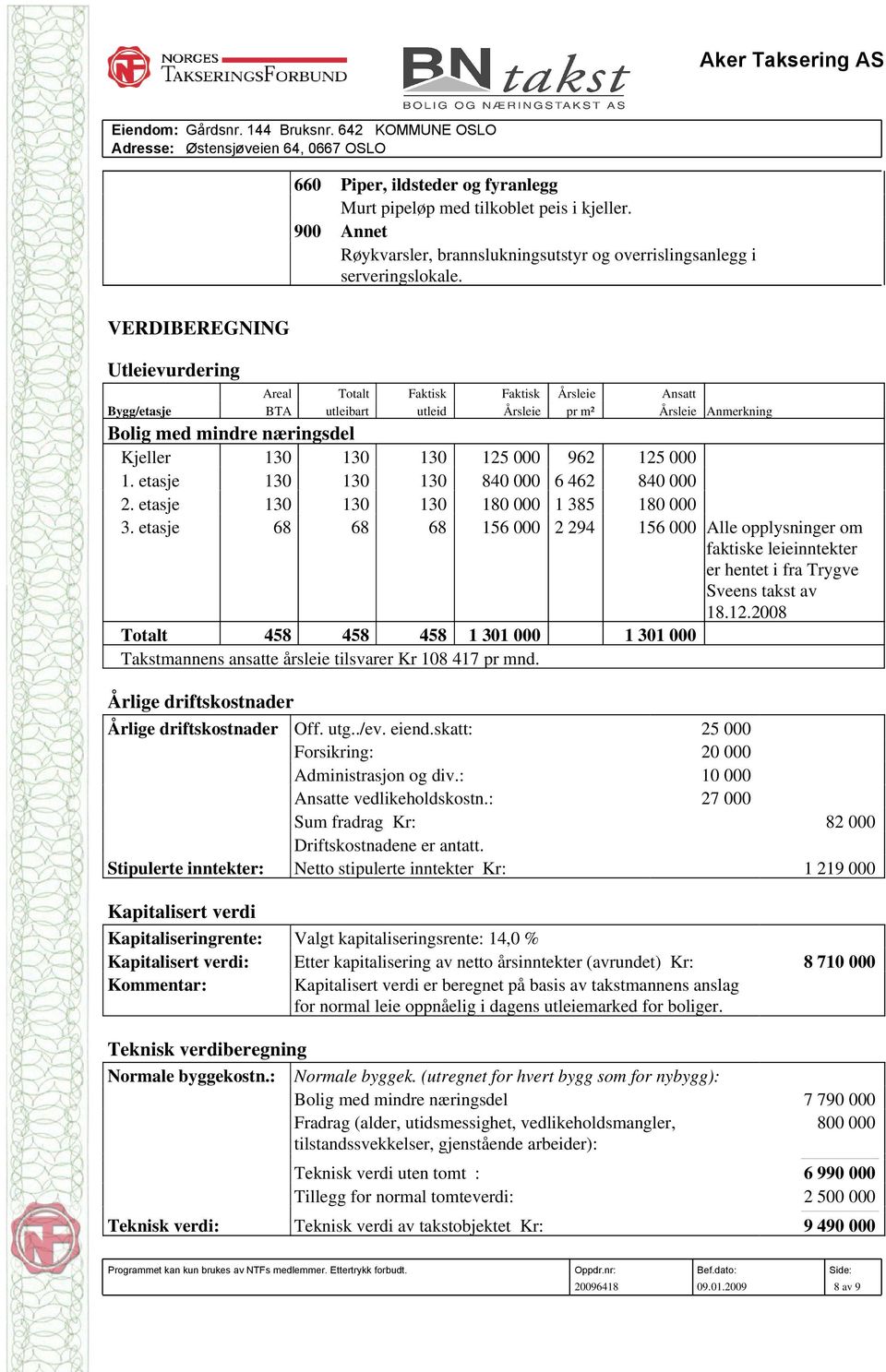 VERDIBEREGNING Utleievurdering Areal Totalt Faktisk Faktisk Årsleie Ansatt Bygg/etasje BTA utleibart utleid Årsleie pr m² Årsleie Anmerkning Bolig med mindre næringsdel Kjeller 130 130 130 125 000