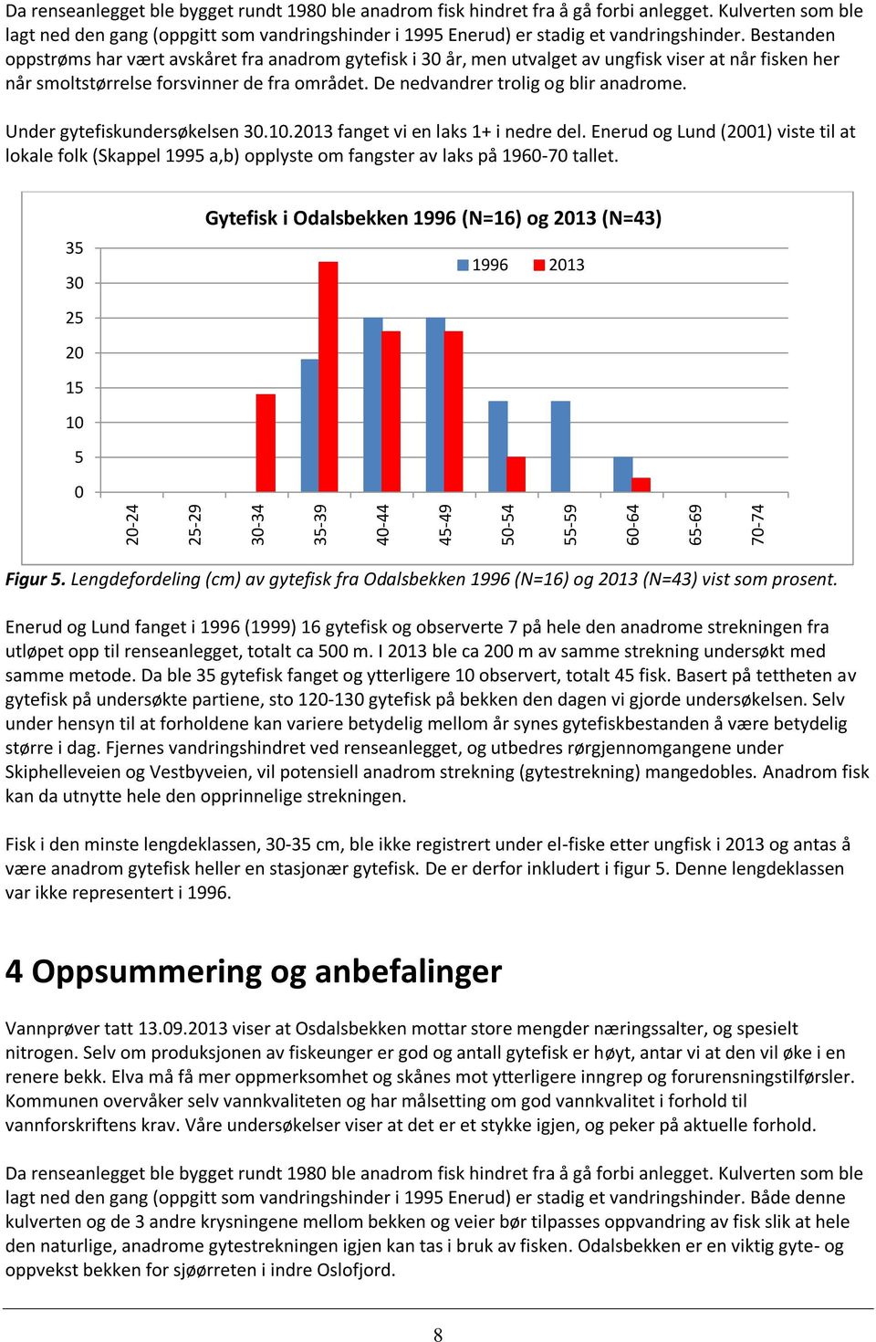 Bestanden oppstrøms har vært avskåret fra anadrom gytefisk i 30 år, men utvalget av ungfisk viser at når fisken her når smoltstørrelse forsvinner de fra området. De nedvandrer trolig og blir anadrome.