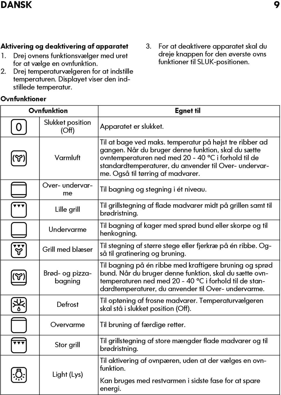 Ovnfunktioner Ovnfunktion Slukket position (Off) Varmluft Over- undervarme Lille grill Undervarme Grill med blæser Brød- og pizzabagning Defrost Apparatet er slukket. 3.