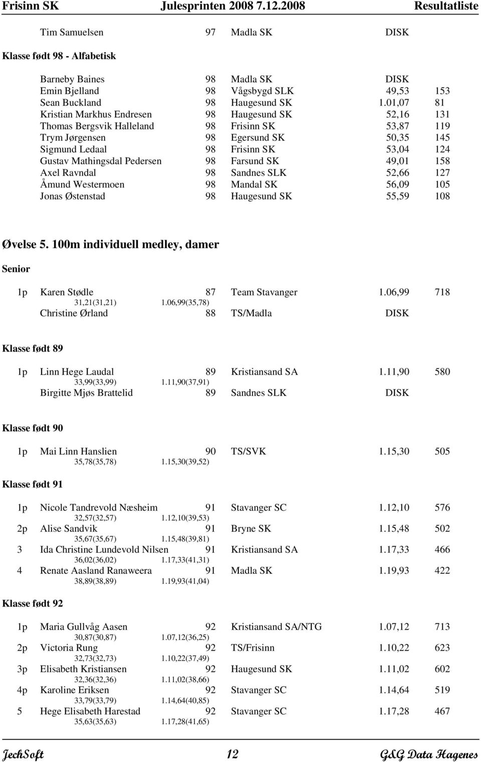 Mathingsdal Pedersen 98 Farsund SK 49,01 158 Axel Ravndal 98 Sandnes SLK 52,66 127 Åmund Westermoen 98 Mandal SK 56,09 105 Jonas Østenstad 98 Haugesund SK 55,59 108 Øvelse 5.