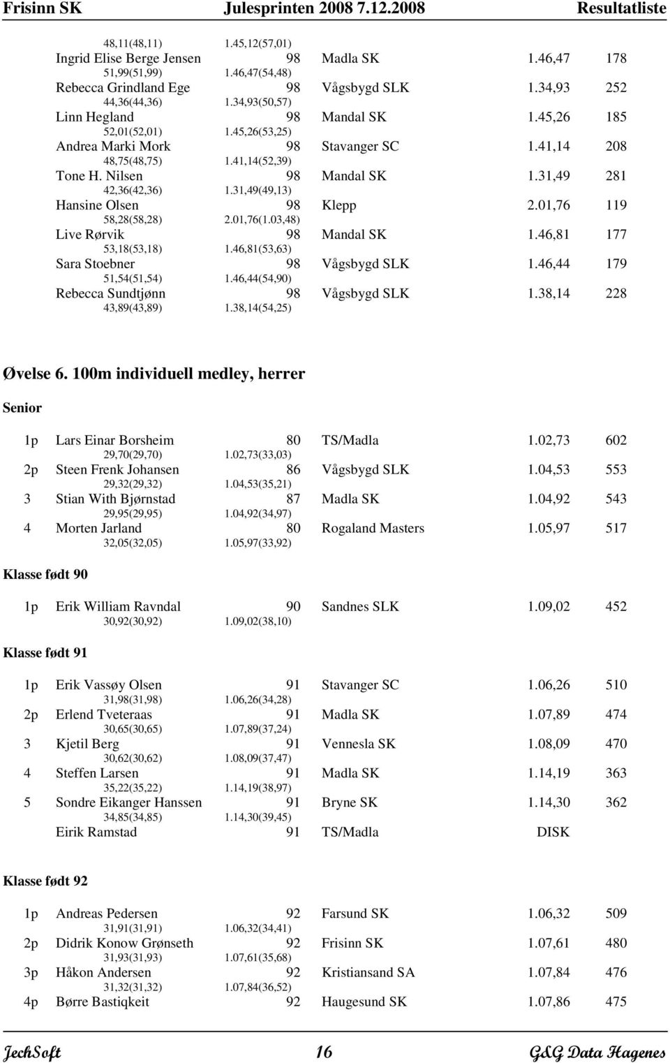 31,49(49,13) Mandal SK 1.31,49 281 Hansine Olsen 58,28(58,28) 98 2.01,76(1.03,48) Klepp 2.01,76 119 Live Rørvik 53,18(53,18) 98 1.46,81(53,63) Mandal SK 1.46,81 177 Sara Stoebner 51,54(51,54) 98 1.