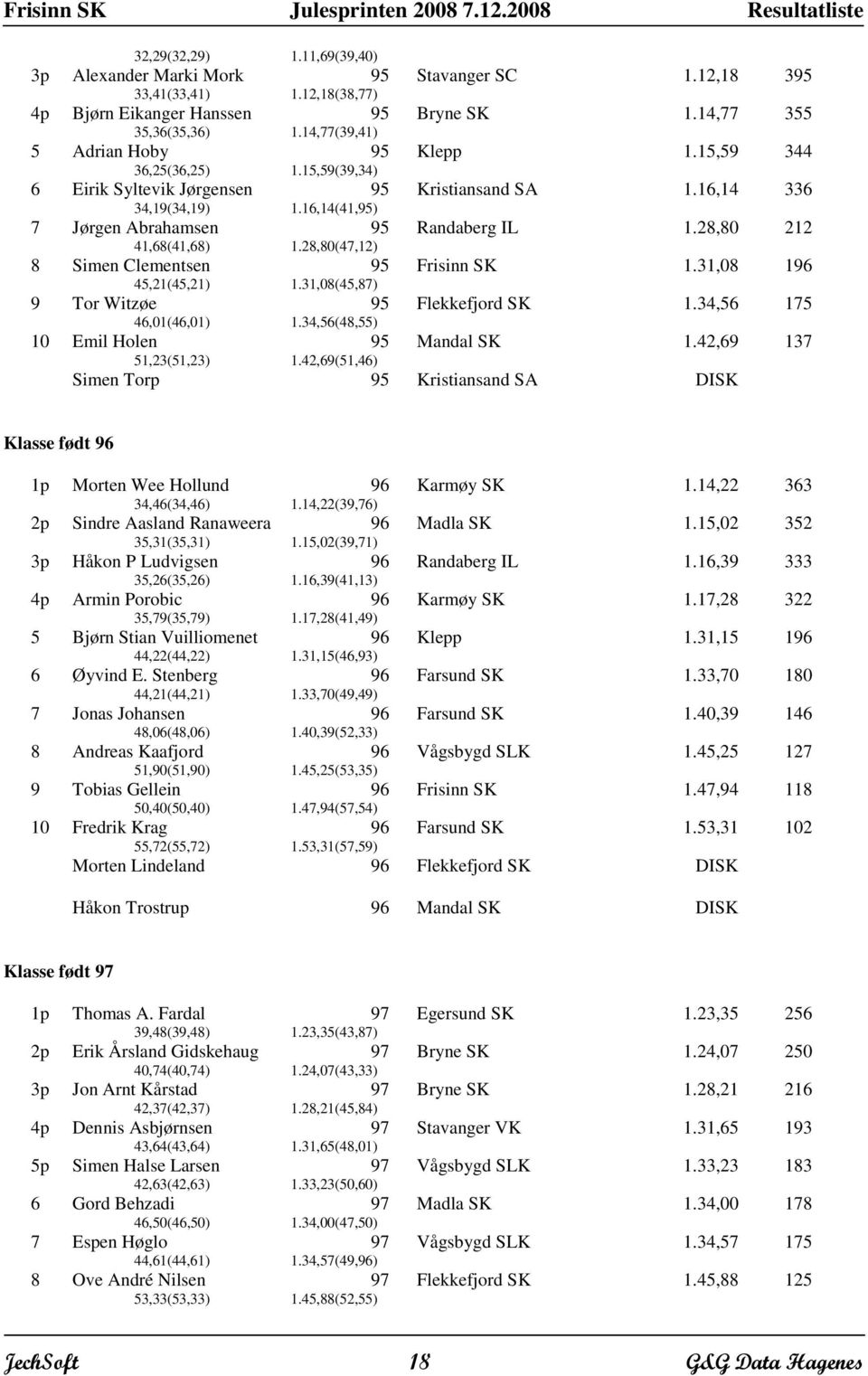 28,80(47,12) Randaberg IL 1.28,80 212 8 Simen Clementsen 45,21(45,21) 1.31,08(45,87) Frisinn SK 1.31,08 1 9 Tor Witzøe 46,01(46,01) 1.34,56(48,55) Flekkefjord SK 1.