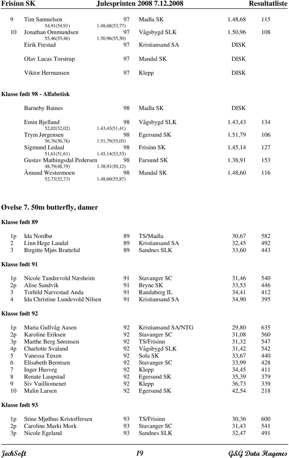 43,43(51,41) Vågsbygd SLK 1.43,43 134 Trym Jørgensen 56,76(56,76) 98 1.51,79(55,03) Egersund SK 1.51,79 106 Sigmund Ledaal 51,61(51,61) 98 1.45,14(53,53) Frisinn SK 1.