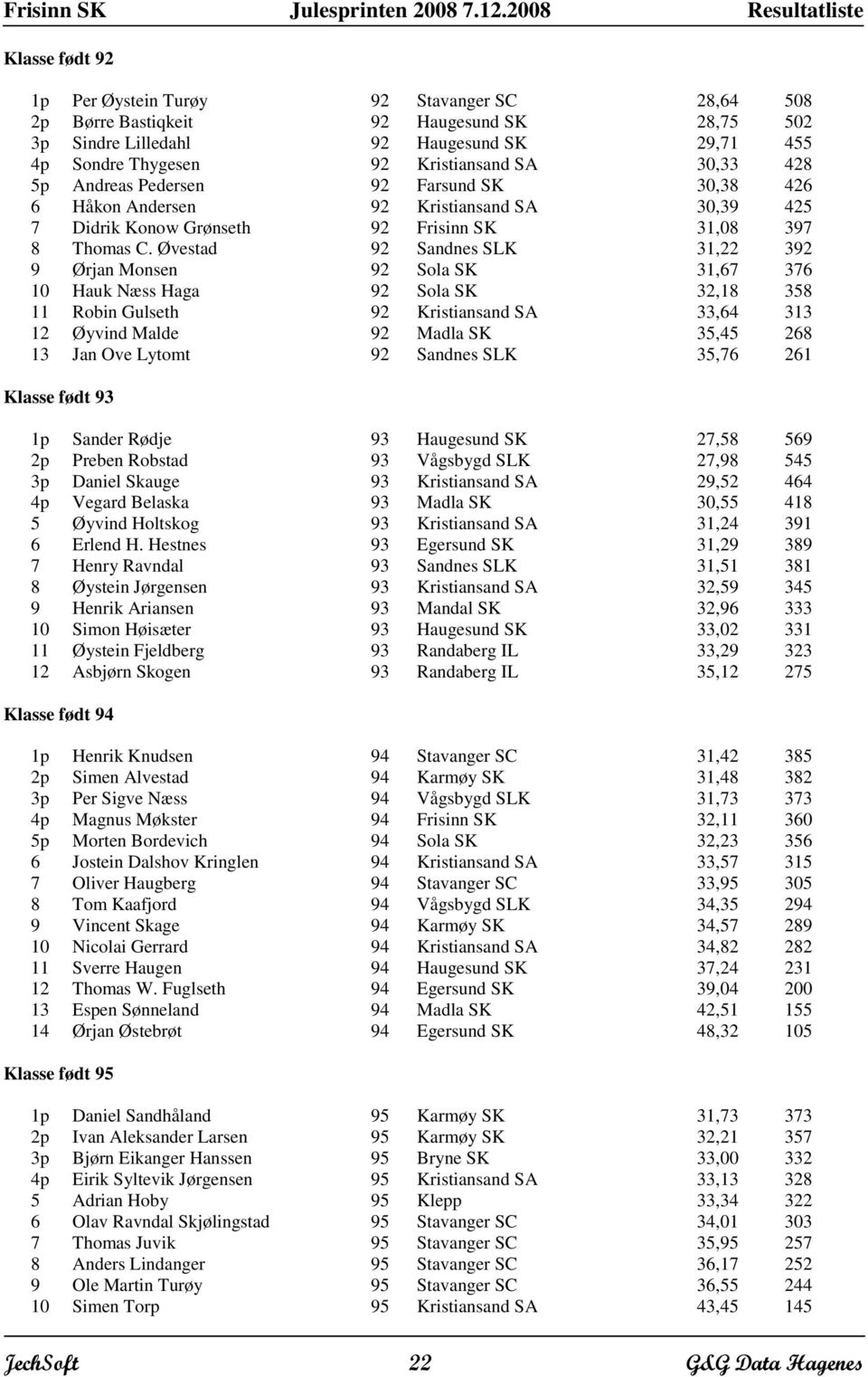 Øvestad Sandnes SLK 31,22 3 9 Ørjan Monsen Sola SK 31,67 376 10 Hauk Næss Haga Sola SK 32,18 358 11 Robin Gulseth Kristiansand SA 33,64 313 12 Øyvind Malde Madla SK 35,45 268 13 Jan Ove Lytomt