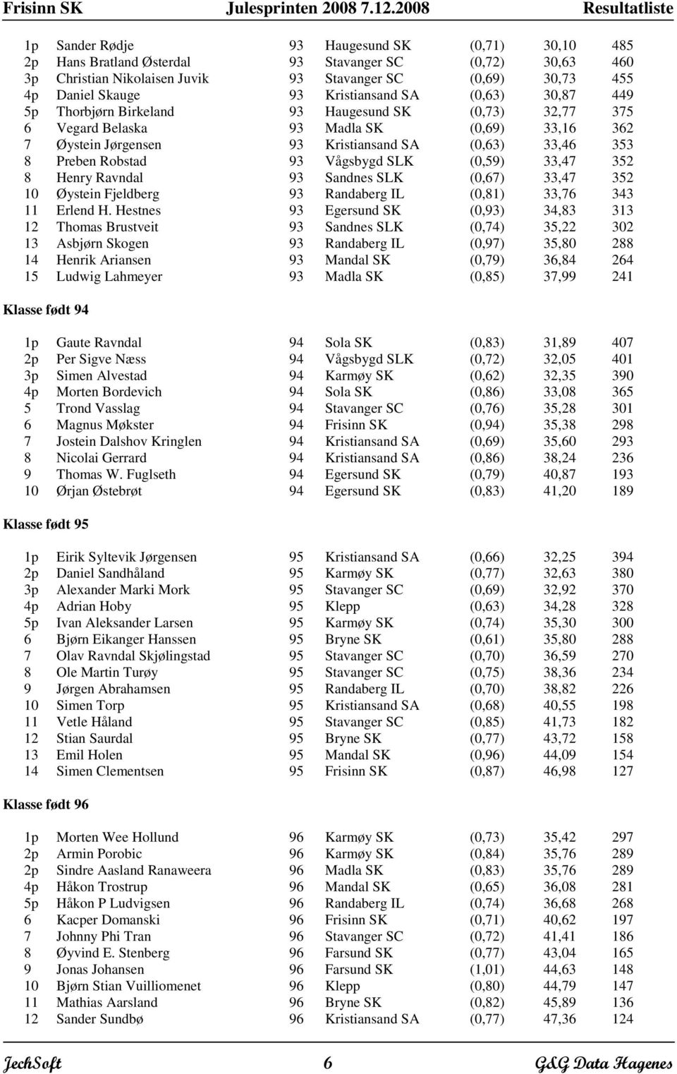 (0,59) 33,47 352 8 Henry Ravndal Sandnes SLK (0,67) 33,47 352 10 Øystein Fjeldberg Randaberg IL (0,81) 33,76 343 11 Erlend H.