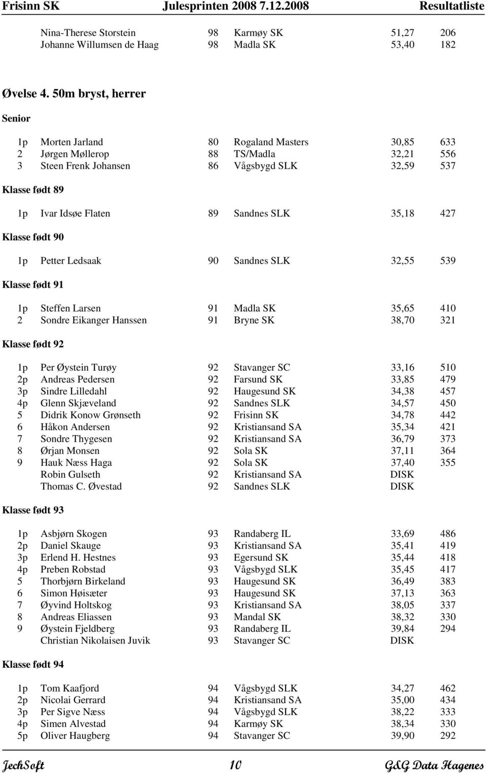 89 Sandnes SLK 35,18 427 Klasse født 90 1p Petter Ledsaak 90 Sandnes SLK 32,55 539 Klasse født 91 1p Steffen Larsen 91 Madla SK 35,65 410 2 Sondre Eikanger Hanssen 91 Bryne SK 38,70 321 Klasse født