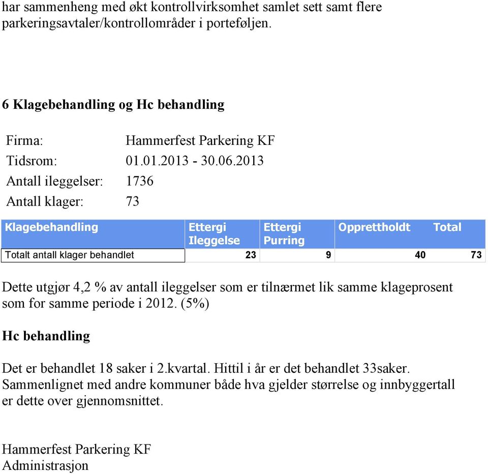 2013 Antall ileggelser: 1736 Antall klager: 73 Klagebehandling Ettergi Ettergi Opprettholdt Total Ileggelse Purring Totalt antall klager behandlet 23 9 40 73 Dette