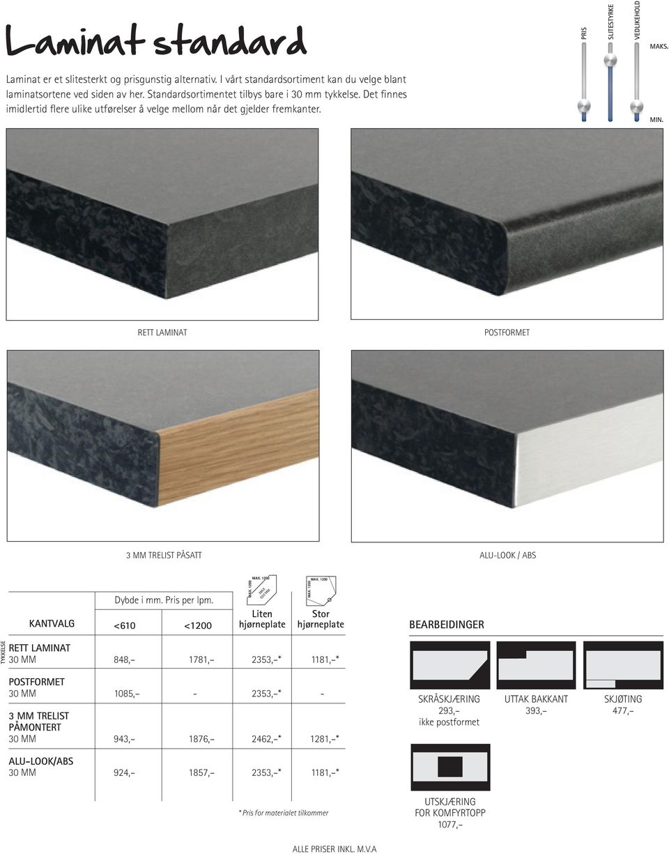 RETT LAMINAT PoSTfoRMET MM TRELIST PÅSATT ALULooK / ABS KANTVALG Dybde i mm. Pris per lpm. <0 <00 MAX. 00 MAX. 00 MAX 0 MM Liten MAX. 00MAX.