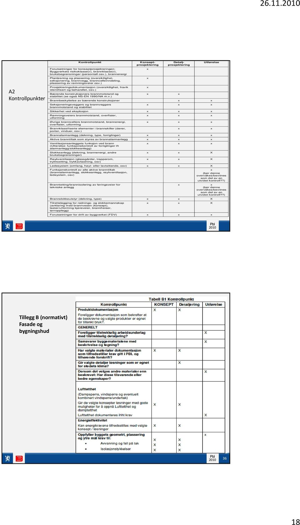 ) A2 Kontrollpunkter Prosjekteringsdokumentasjon (ove