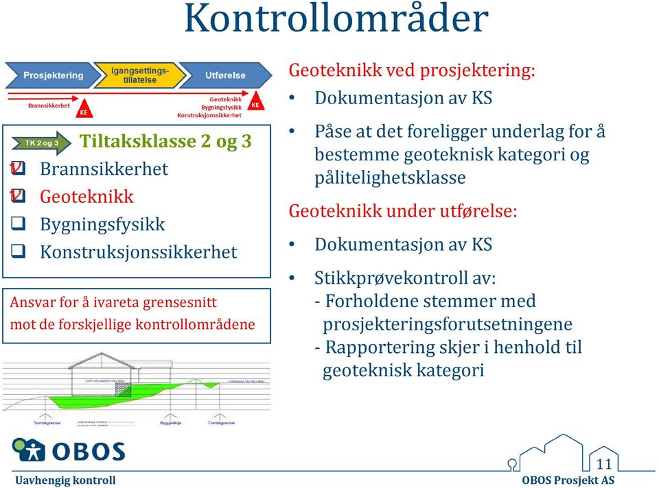 foreligger underlag for å bestemme geoteknisk kategori og pålitelighetsklasse Geoteknikk under utførelse: Dokumentasjon av