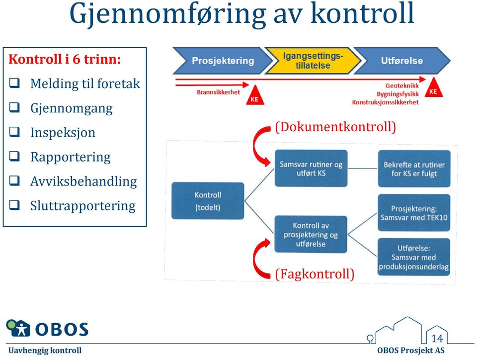 Inspeksjon Rapportering Avviksbehandling