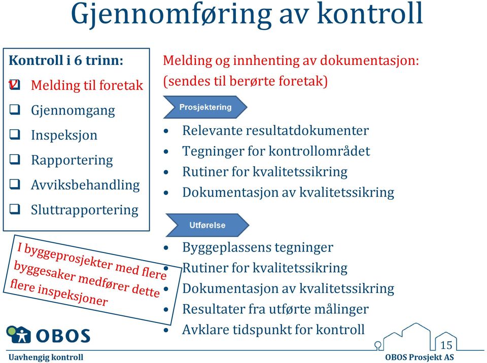 Tegninger for kontrollområdet Rutiner for kvalitetssikring Dokumentasjon av kvalitetssikring Byggeplassens tegninger