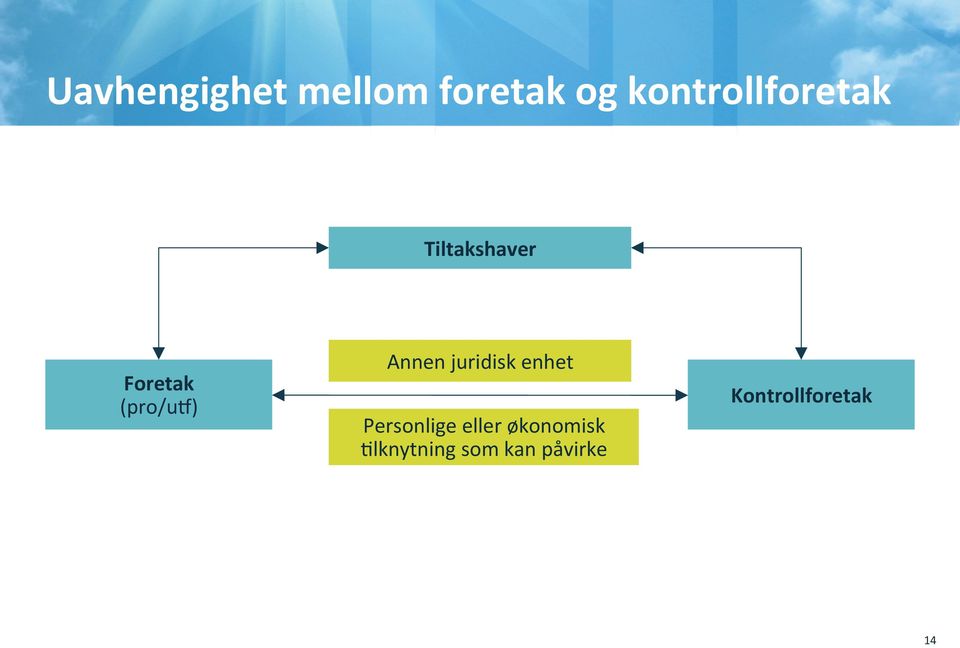 (pro/ub) Annen juridisk enhet Personlige