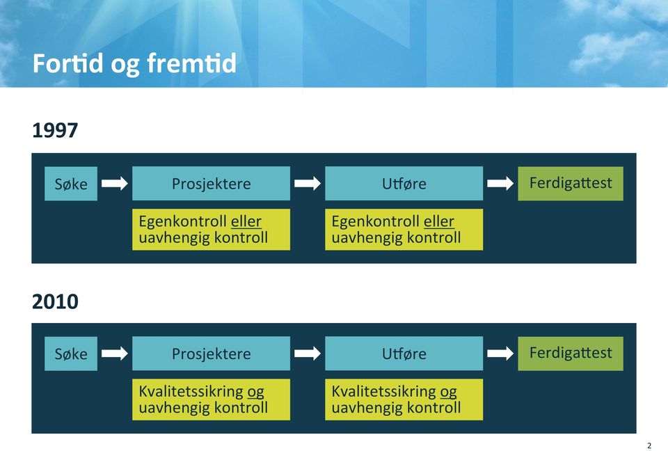 uavhengig kontroll 2010 Søke Prosjektere UBøre Ferdiga;est