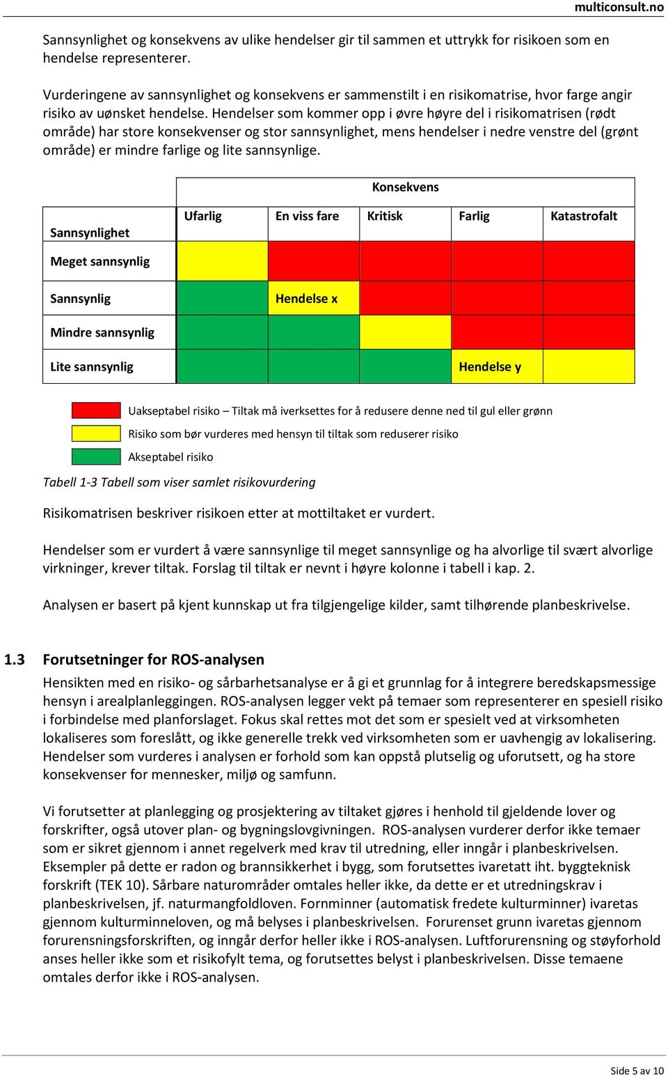 Hendelser som kommer opp i øvre høyre del i risikomatrisen (rødt område) har store konsekvenser og stor het, mens hendelser i nedre venstre del (grønt område) er mindre farlige og lite e.