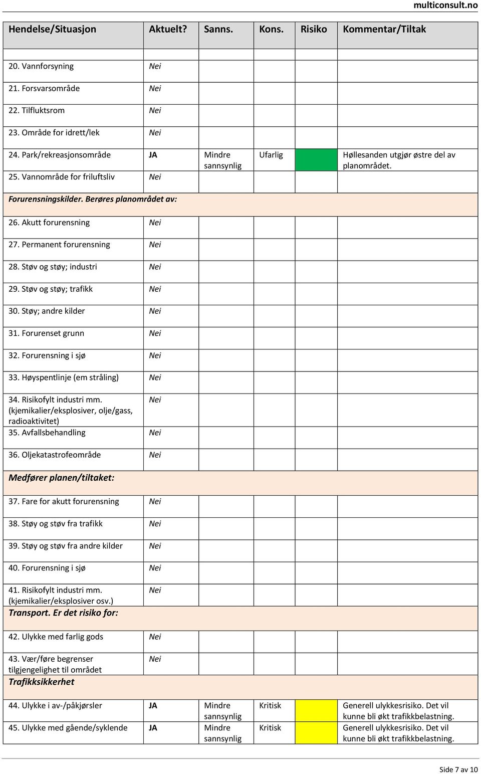 Permanent forurensning 28. Støv og støy; industri 29. Støv og støy; trafikk 30. Støy; andre kilder 31. Forurenset grunn 32. Forurensning i sjø 33. Høyspentlinje (em stråling) 34.