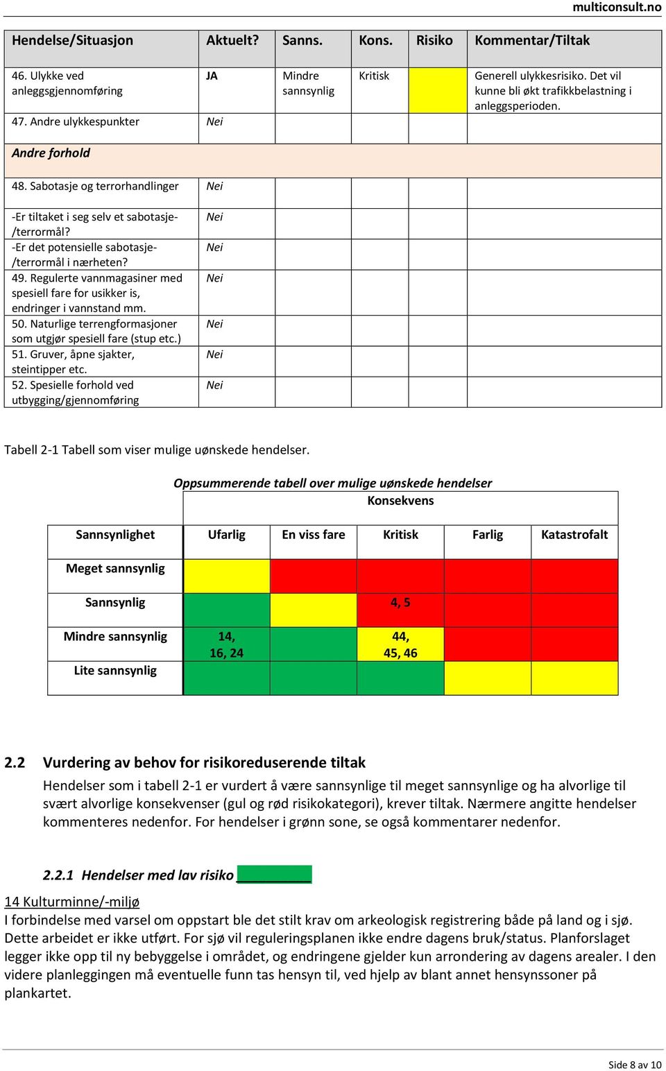 -Er det potensielle sabotasje- /terrormål i nærheten? 49. Regulerte vannmagasiner med spesiell fare for usikker is, endringer i vannstand mm. 50.