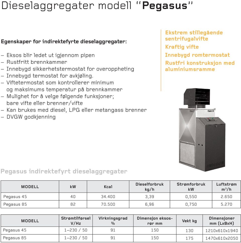 Viftetermostat som kontrollerer minimum og maksimums temperatur på brennkammer Mulighet for å velge følgende funksjoner; bare vifte eller brenner/vifte Kan brukes med diesel, LPG eller metangass