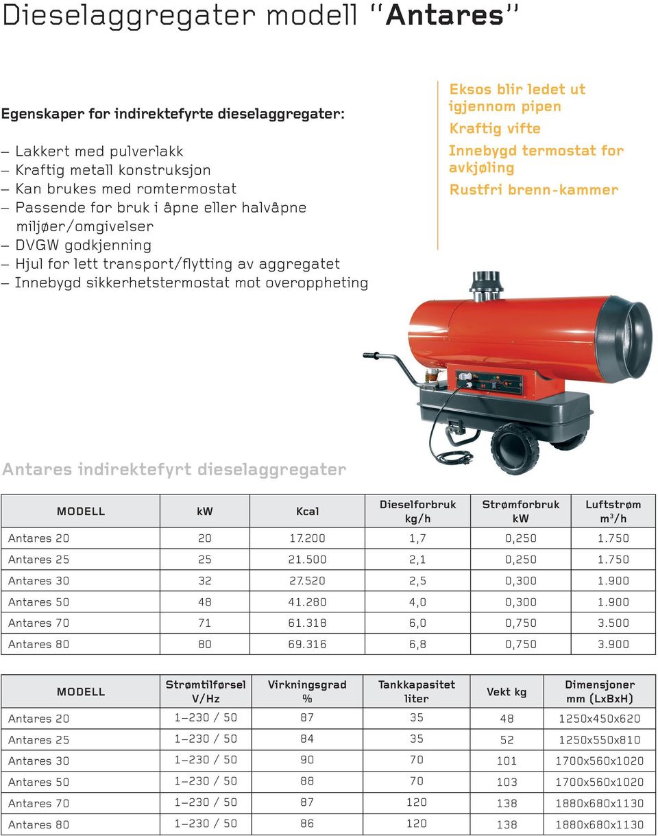 Rustfri brenn-kammer Antares indirektefyrt dieselaggregater Kcal Dieselforbruk Antares 20 20 17.200 1,7 0,250 1.750 Antares 25 25 21.500 2,1 0,250 1.750 Antares 30 32 27.520 2,5 0,300 1.
