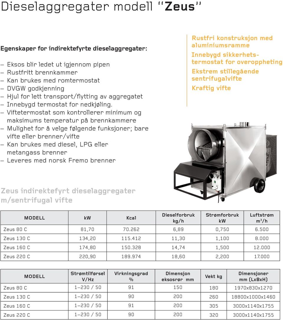 Viftetermostat som kontrollerer minimum og maksimums temperatur på brennkammere Mulighet for å velge følgende funksjoner; bare vifte eller brenner/vifte Kan brukes med diesel, LPG eller metangass