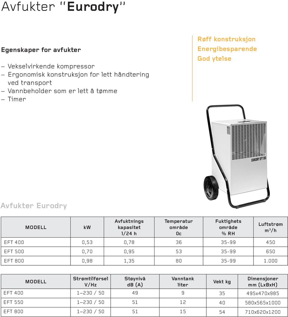 Temperatur område 0c Fuktighets område RH EFT 400 0,53 0,78 36 35-99 450 EFT 500 0,70 0,95 53 35-99 650 EFT 800 0,98 1,35 80 35-99 1.