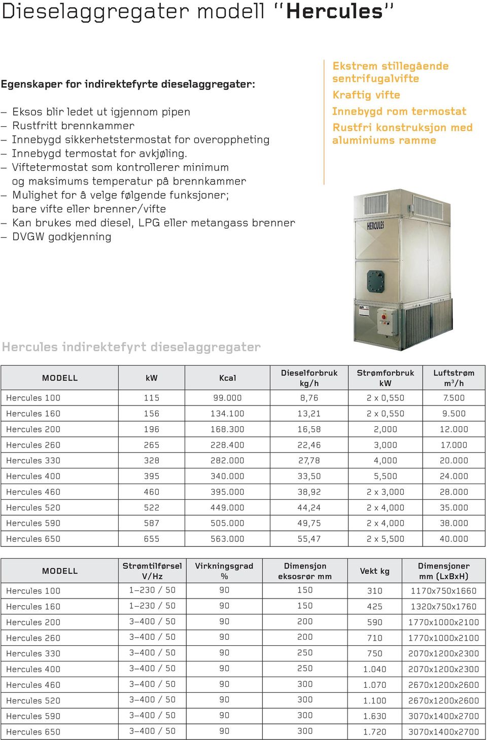 Viftetermostat som kontrollerer minimum og maksimums temperatur på brennkammer Mulighet for å velge følgende funksjoner; bare vifte eller brenner/vifte Kan brukes med diesel, LPG eller metangass