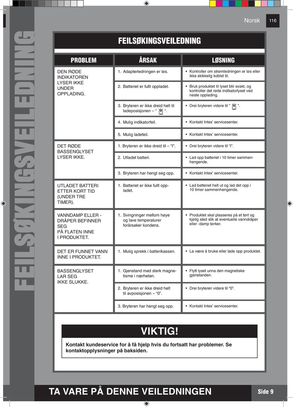 Adapterledningen er løs. 2. Batteriet er fullt oppladet. 3. Bryteren er ikke dreid helt til ladeposisjonen. 4. Mulig indikatorfeil. 5. Mulig ladefeil. 1. Bryteren er ikke dreid til I. 2. Utladet batteri.